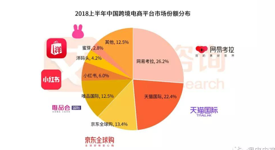 跨境电商实战平台