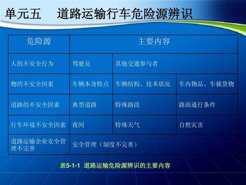 道路客货运输驾驶员继续教育考试题库练习系统