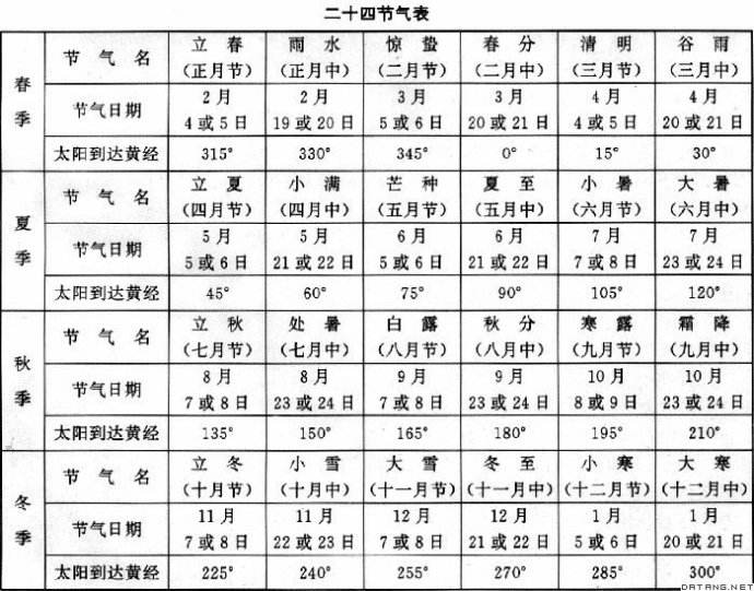 二十四节气查询表