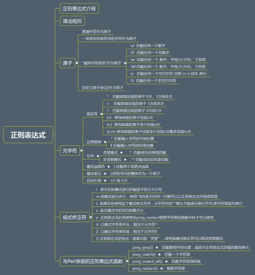 正则表达式在线测试php版