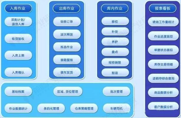 智能玻璃行业管理系统