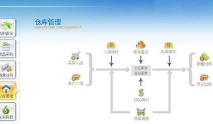 浪智WMS仓储管理系统