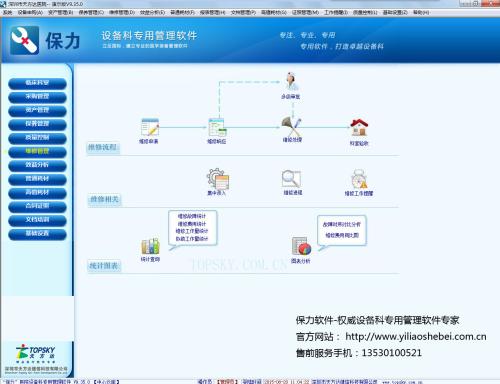 医疗器械药品销售管理系统软件