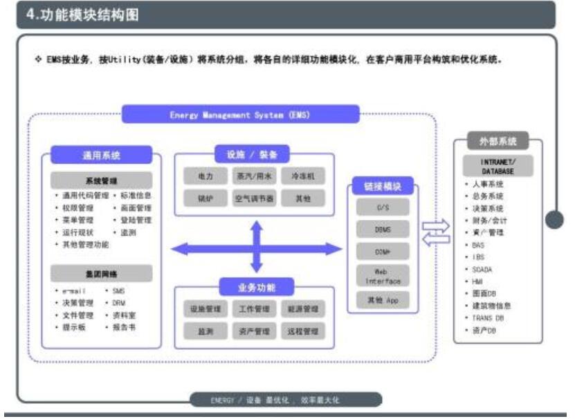 制造业管理信息系统