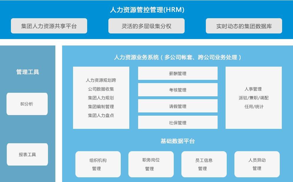 勤哲Excel服务器