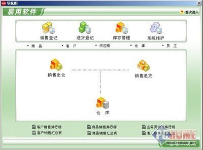 易用仓库管理软件免费版
