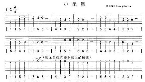 吉他谱GTP