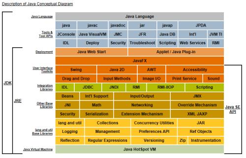 JavaDevelopmentKit64位