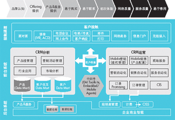 灵当CRMIT行业专版