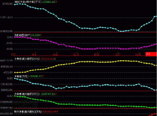 中信建投极速版通达信分析交易系统