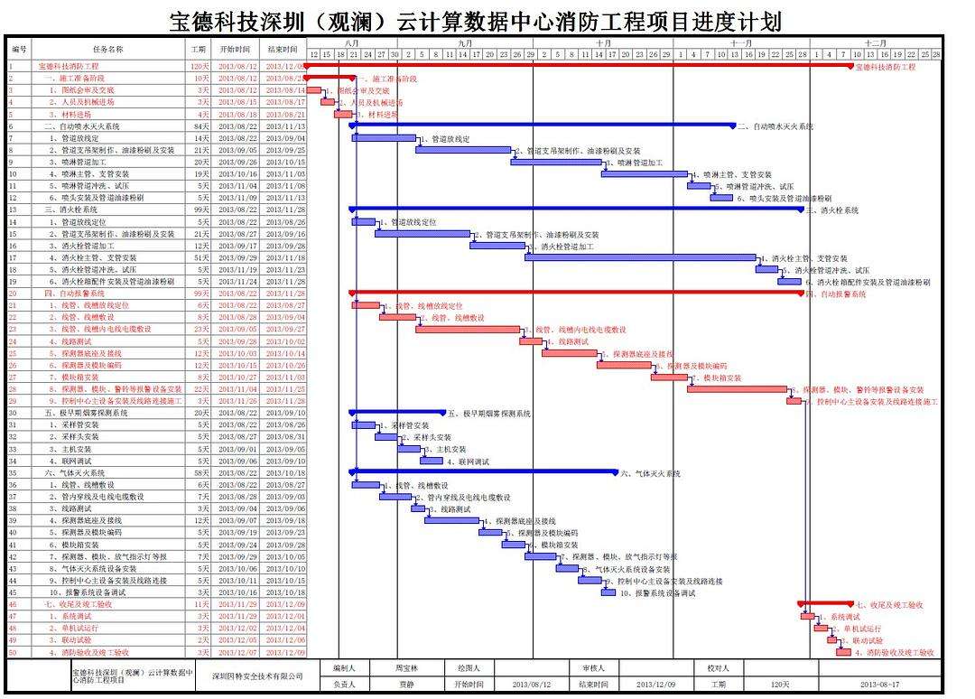 易利施工进度计划横道图软件