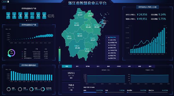 智慧农业