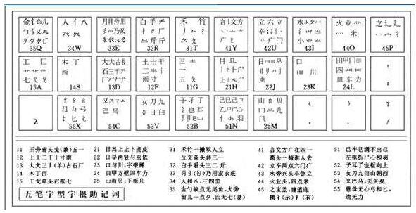 五笔高手速成
