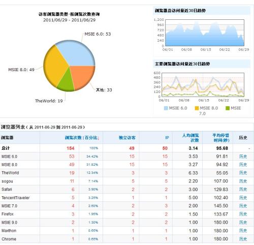 调查问卷统计程序