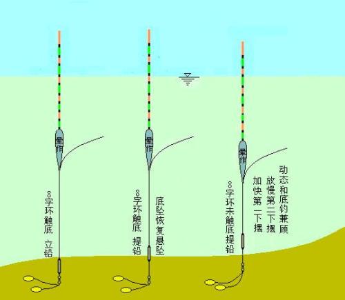 易捷钓场专用钓位抽取软件