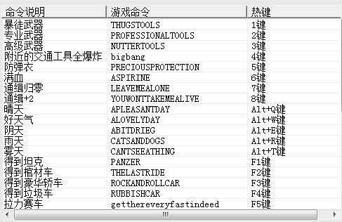 侠盗飞车5秘籍大全