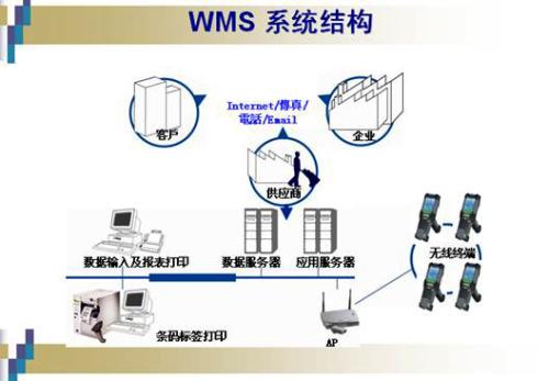 冠唐WMS仓库管理系统