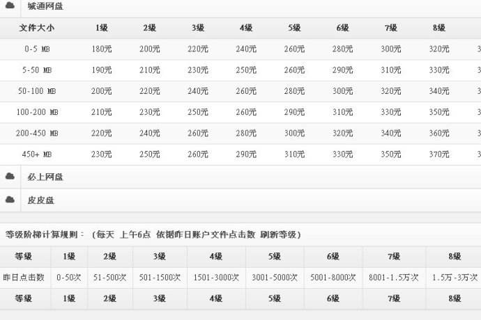 城通网盘批量下载器