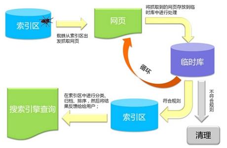 泊君多功能搜索引擎蜘蛛模拟器