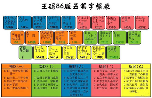 王码五笔86版