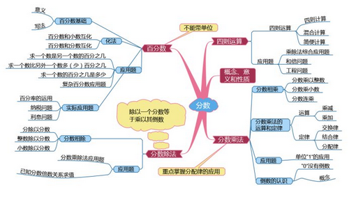 iMindMap思维导图软件