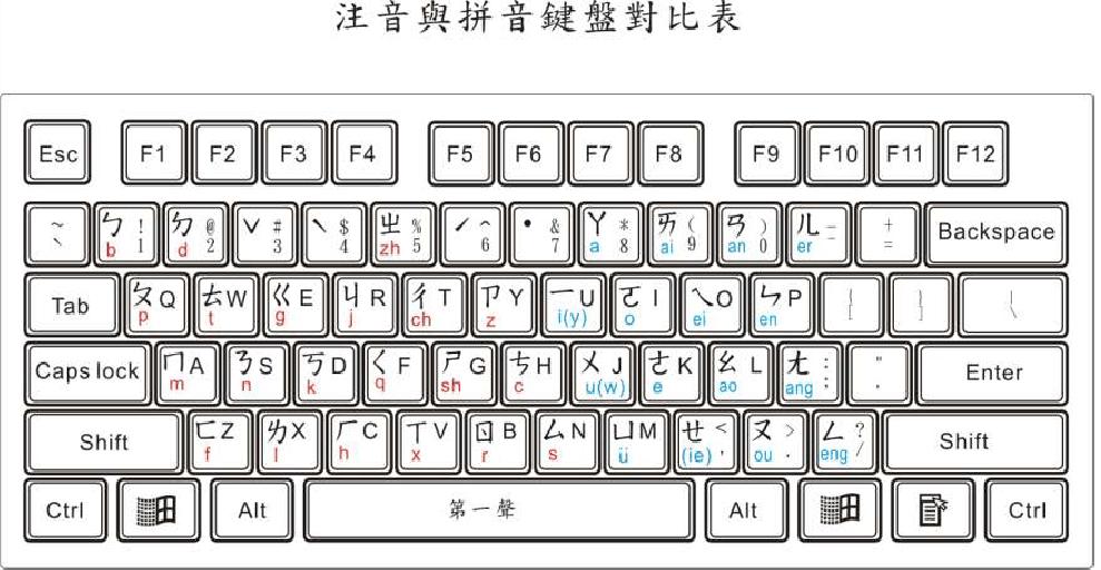 注音输入法