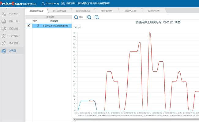 ProjectCenter项目管理软件