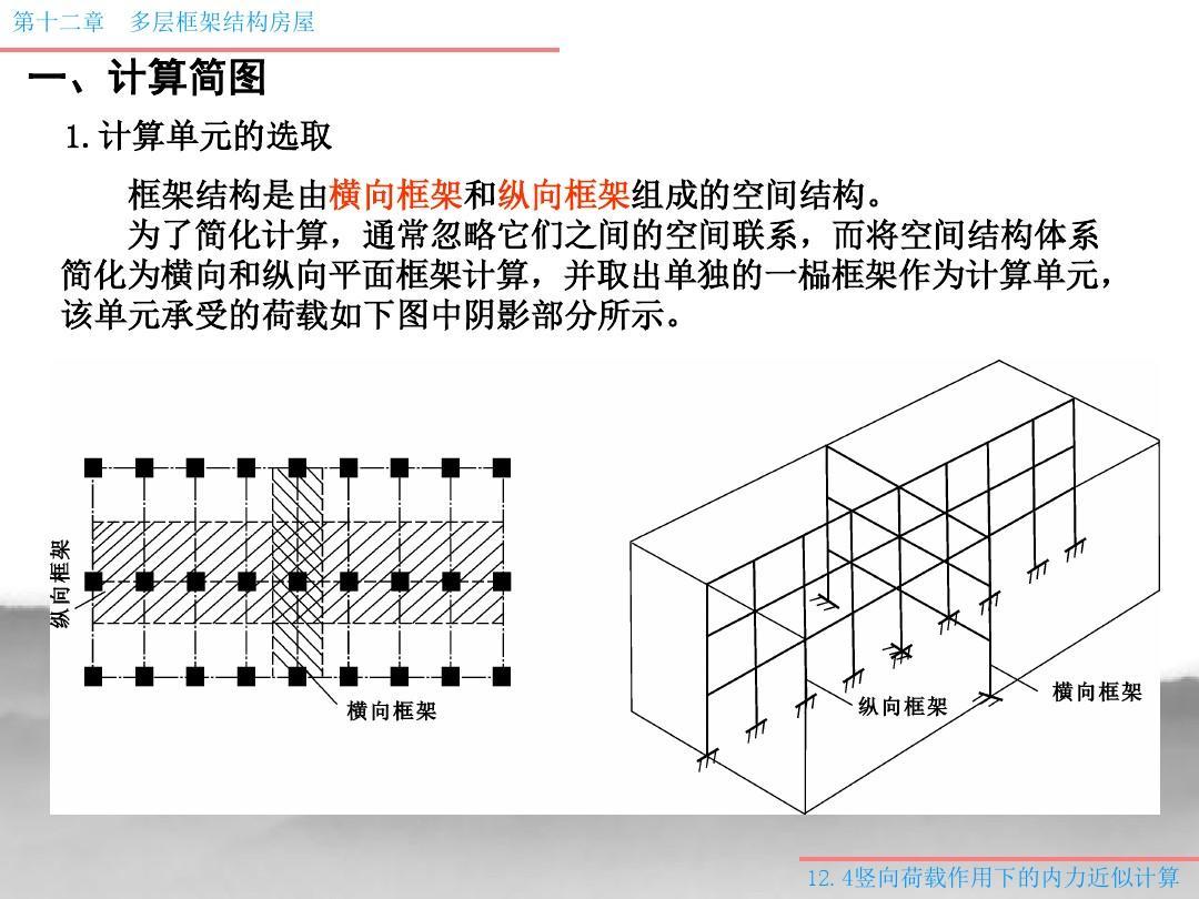多层框架计算