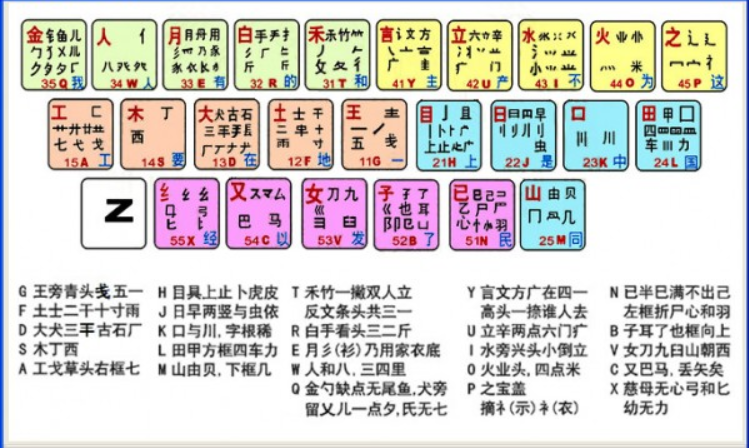 五笔字典