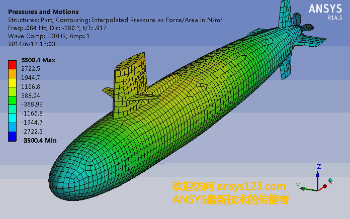 ansys