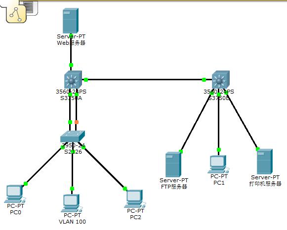DHCP