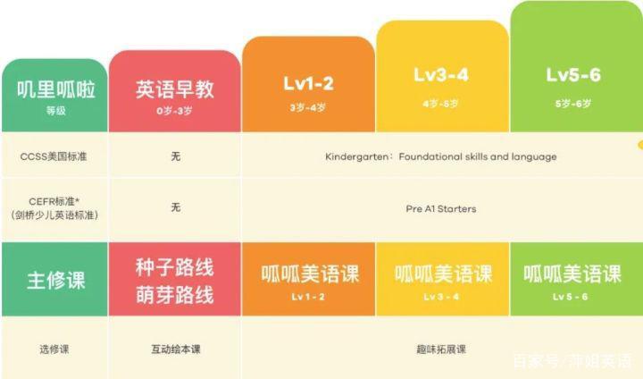 叽里呱啦