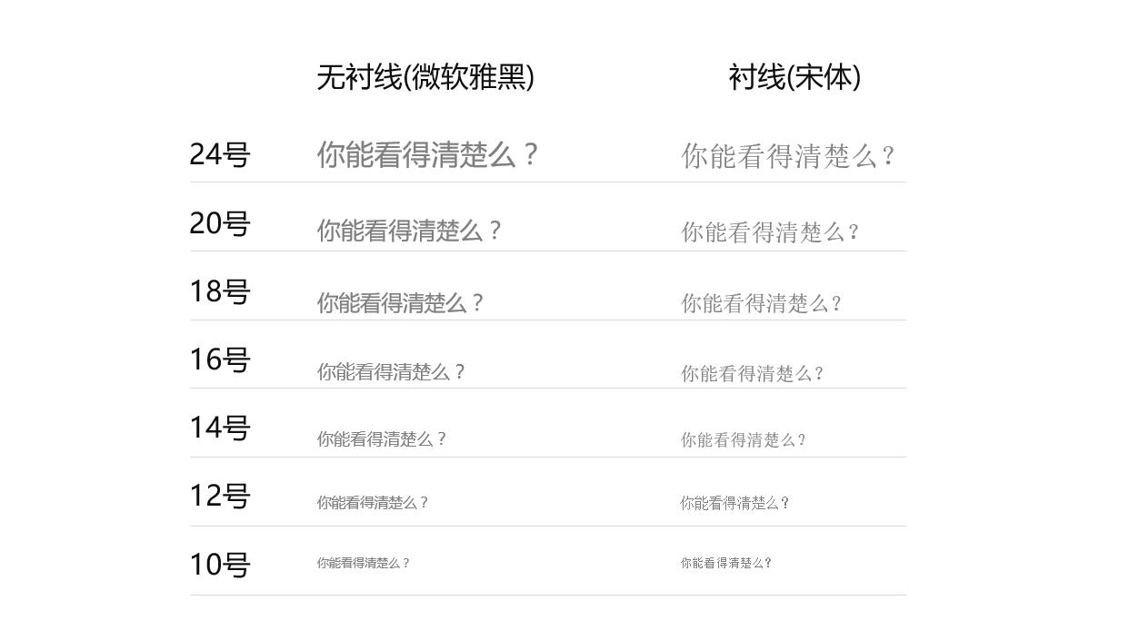 微软雅黑