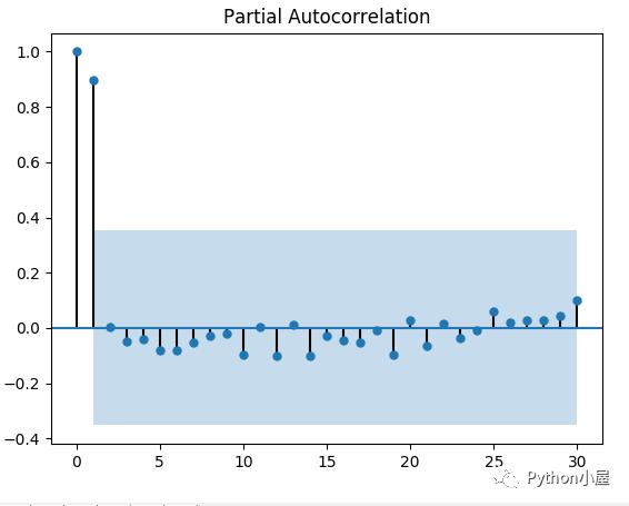 Partial