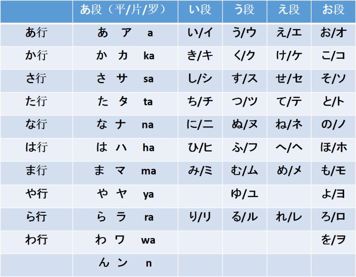 日语五十音完全掌握