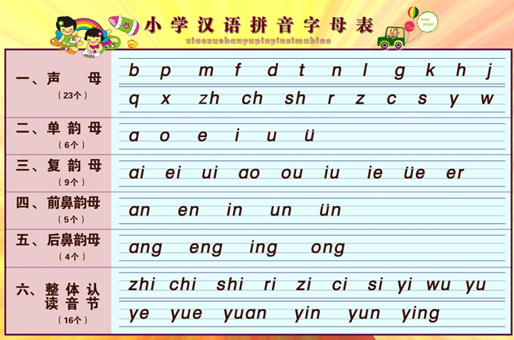 汉语拼音字母学习