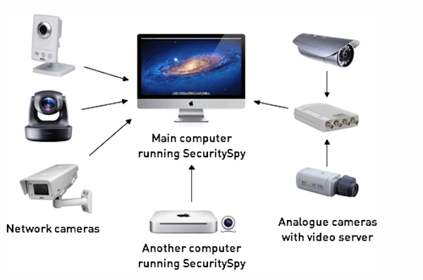 SecuritySpy