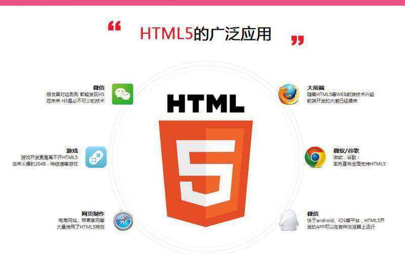 html5网页