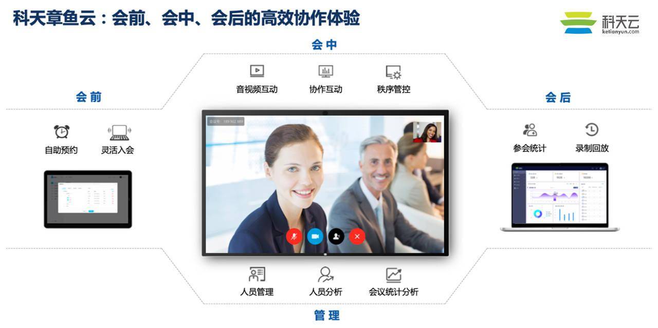 科天章鱼云