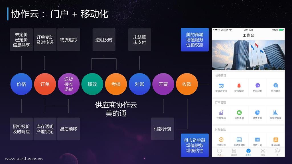 移动门户