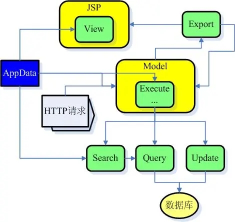 Java通用开发框架