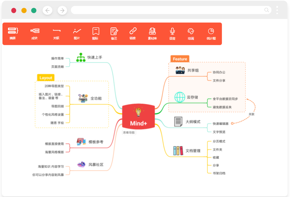 mind+思维导图