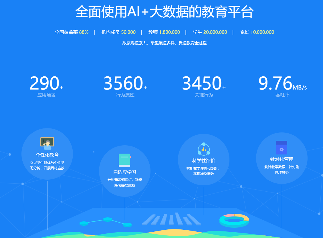 让教育变得更加公平且有质量，海通开元投资总监姜长辉表示，K12领域是互联网教育领域的明珠，市场最大，但是难度也最高。海通开元团队看好学乐未来的发展，并将全力支持公司在新模式下的探索。