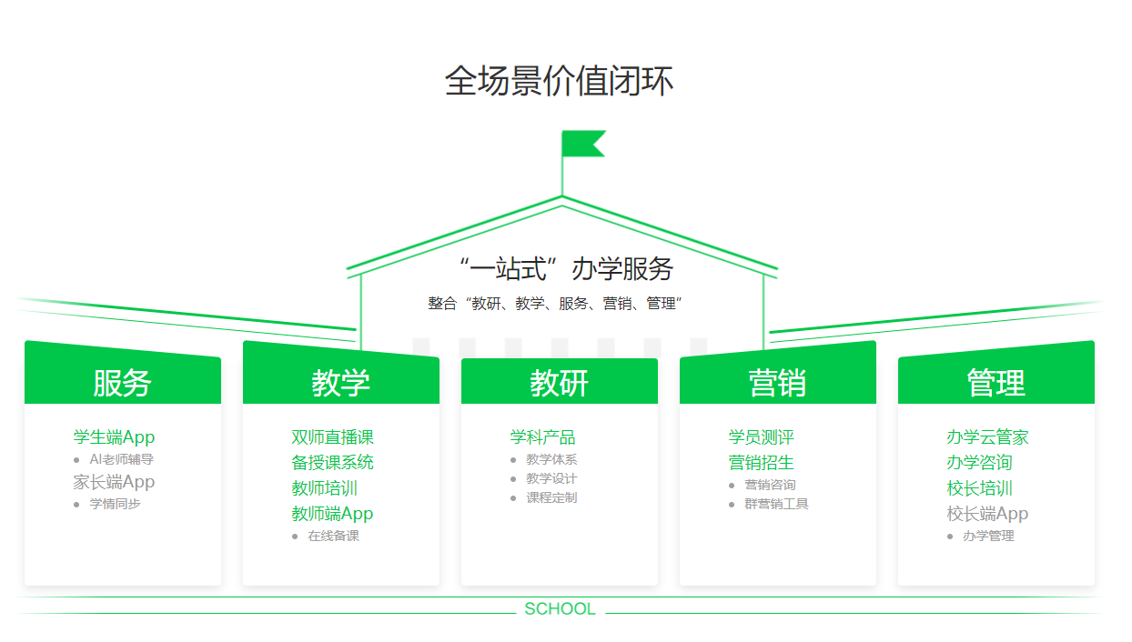 爱学习