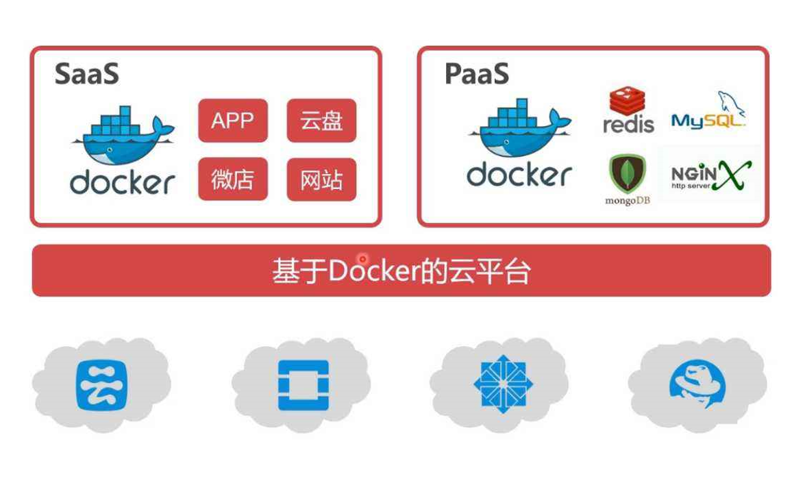 Docker