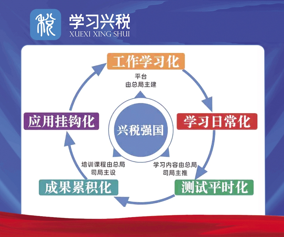 学习兴税