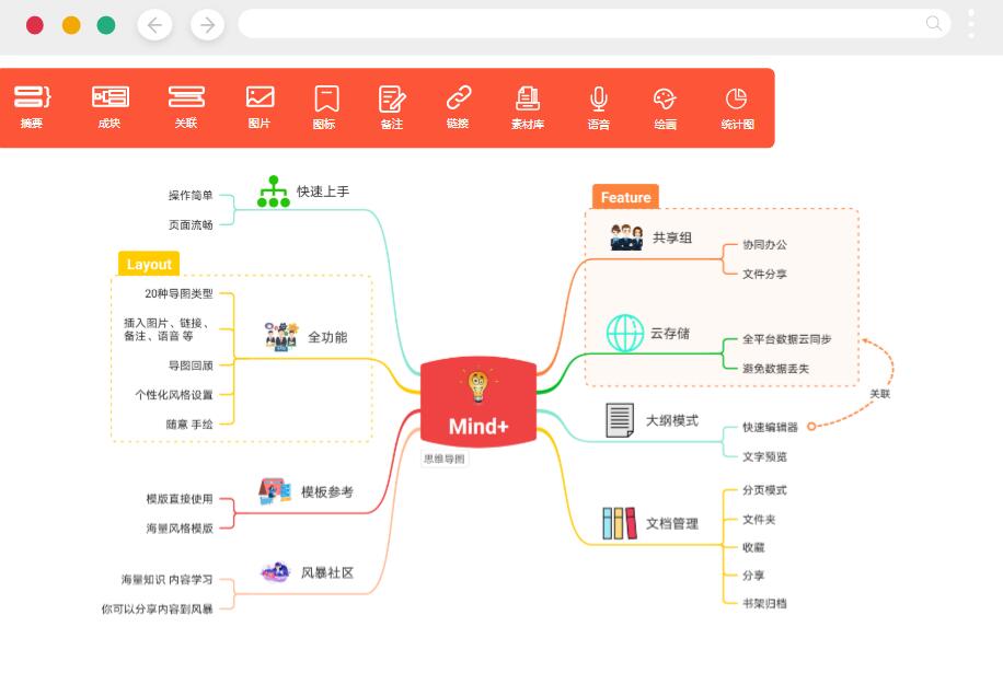  Mind+思维导图