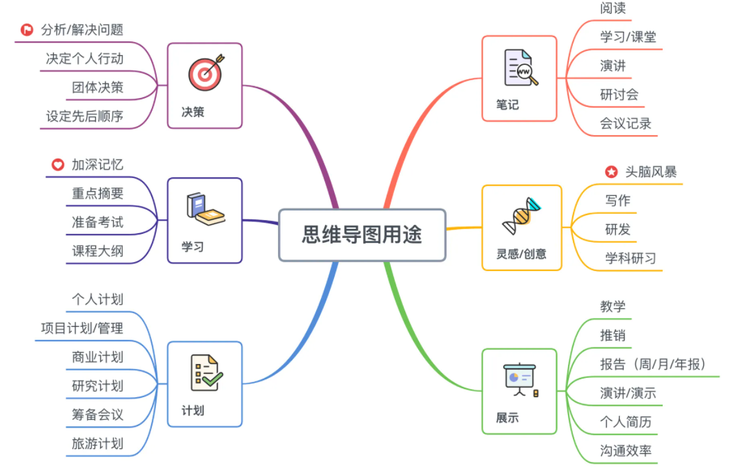 思维导图