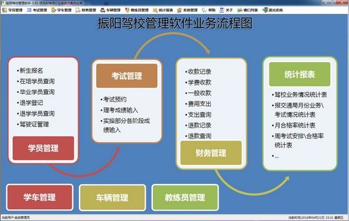 振阳驾校管理软件