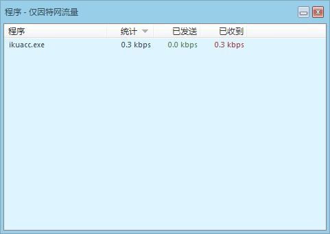 DU Meter 网络流量监视器 